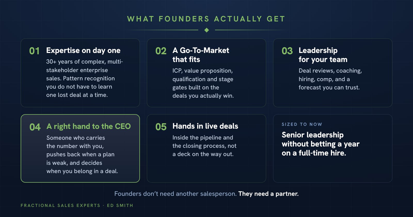 Five things founders get from a fractional VP of Sales: expertise on day one, a Go-To-Market that fits, leadership for the team, a right hand to the CEO, and hands in live deals.