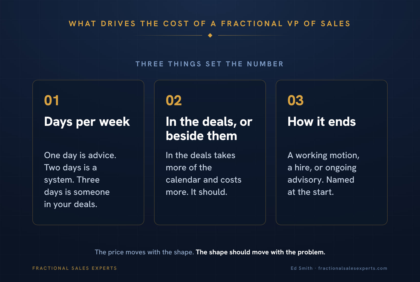 What drives the cost of a fractional VP of Sales