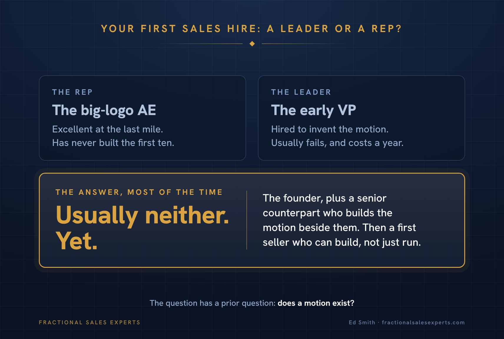 Your first sales hire: a leader or a rep?