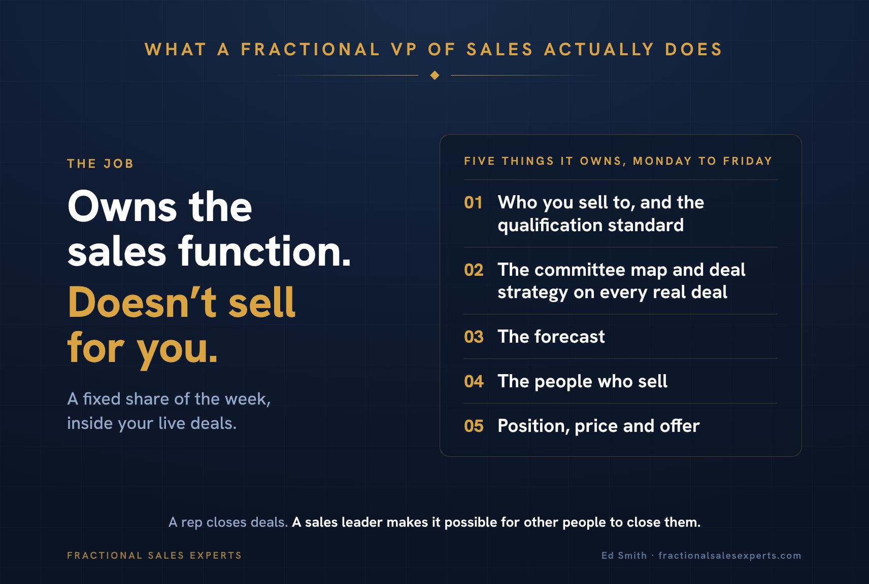 What a fractional VP of Sales actually does